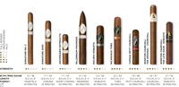Image Selections 9 Cigars